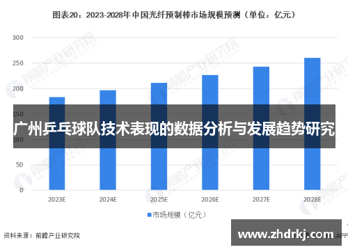 广州乒乓球队技术表现的数据分析与发展趋势研究