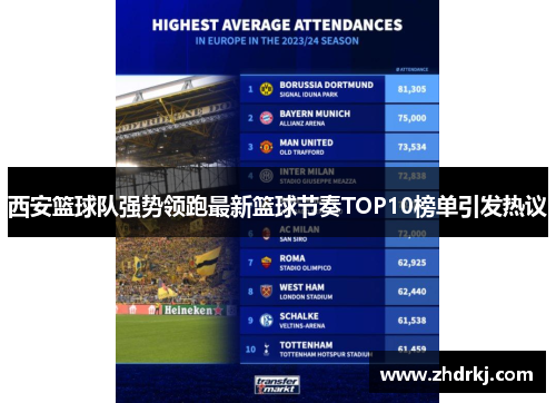 西安篮球队强势领跑最新篮球节奏TOP10榜单引发热议