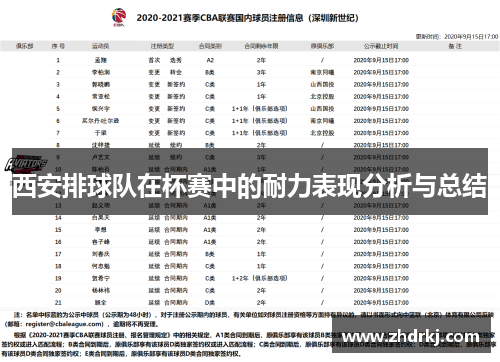西安排球队在杯赛中的耐力表现分析与总结